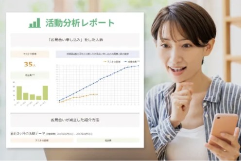 活動の分析レポートで改善ができる